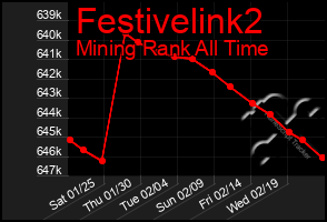 Total Graph of Festivelink2