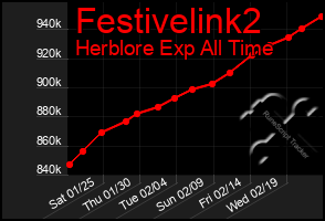 Total Graph of Festivelink2