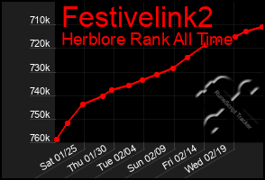 Total Graph of Festivelink2