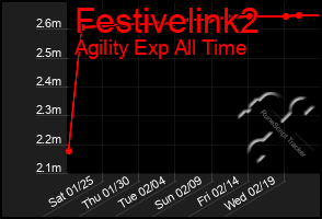 Total Graph of Festivelink2