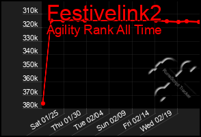 Total Graph of Festivelink2