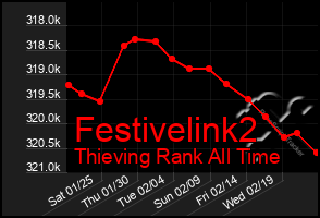 Total Graph of Festivelink2