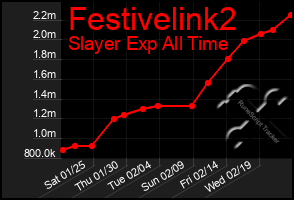 Total Graph of Festivelink2