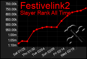 Total Graph of Festivelink2