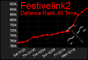 Total Graph of Festivelink2