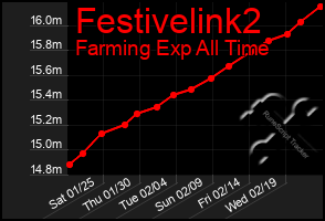 Total Graph of Festivelink2