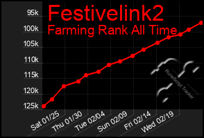 Total Graph of Festivelink2