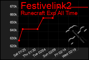 Total Graph of Festivelink2