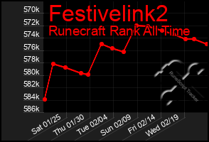 Total Graph of Festivelink2