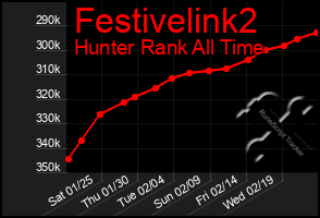 Total Graph of Festivelink2