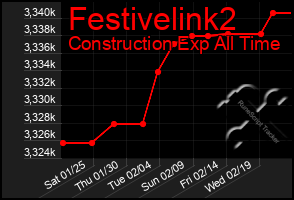 Total Graph of Festivelink2