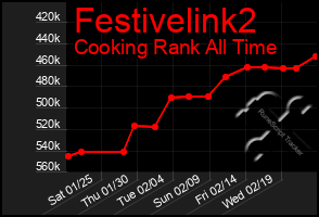 Total Graph of Festivelink2