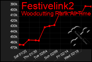 Total Graph of Festivelink2