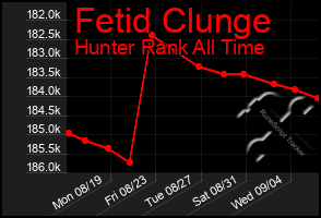 Total Graph of Fetid Clunge