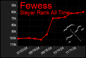 Total Graph of Fewess