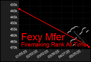 Total Graph of Fexy Mfer
