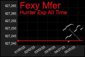 Total Graph of Fexy Mfer
