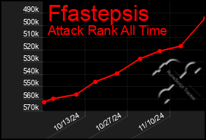 Total Graph of Ffastepsis