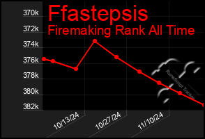 Total Graph of Ffastepsis