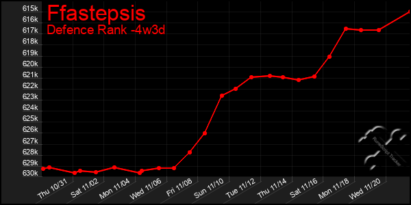 Last 31 Days Graph of Ffastepsis