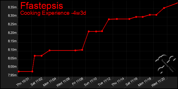 Last 31 Days Graph of Ffastepsis