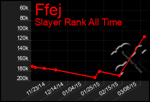 Total Graph of Ffej