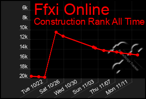 Total Graph of Ffxi Online