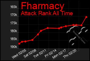 Total Graph of Fharmacy