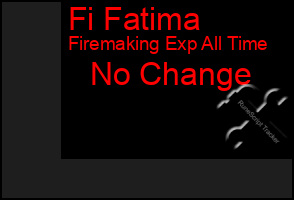 Total Graph of Fi Fatima