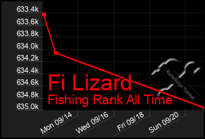 Total Graph of Fi Lizard