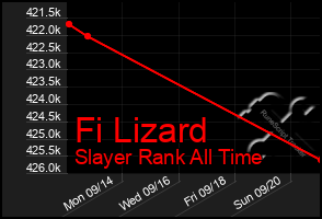 Total Graph of Fi Lizard