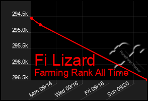 Total Graph of Fi Lizard