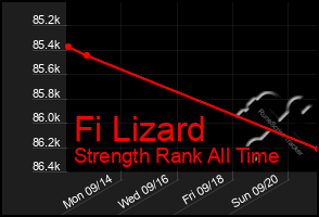 Total Graph of Fi Lizard