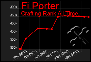 Total Graph of Fi Porter