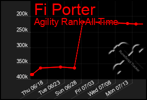 Total Graph of Fi Porter