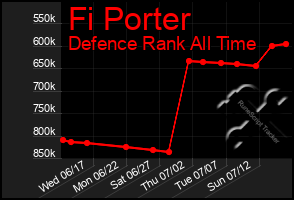 Total Graph of Fi Porter