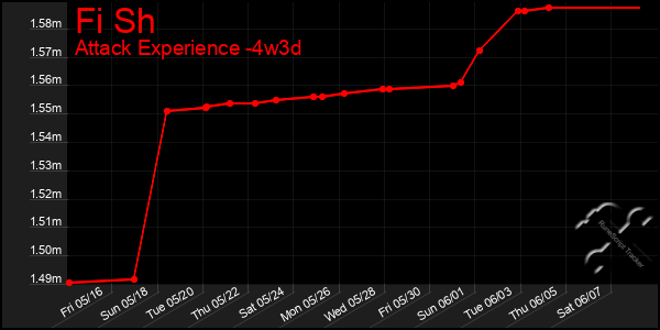 Last 31 Days Graph of Fi Sh