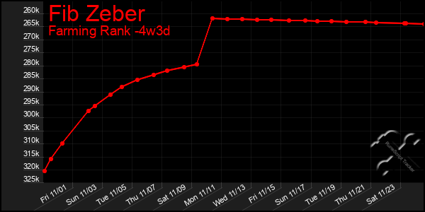 Last 31 Days Graph of Fib Zeber