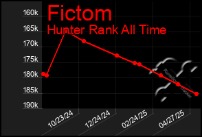 Total Graph of Fictom