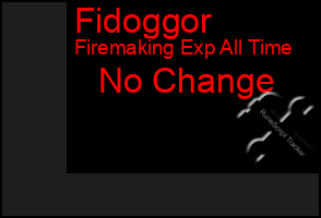 Total Graph of Fidoggor