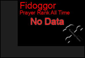 Total Graph of Fidoggor