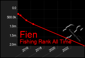 Total Graph of Fien