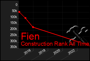 Total Graph of Fien