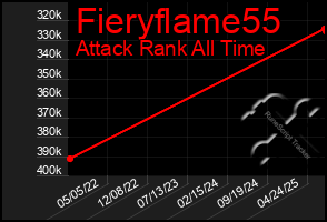 Total Graph of Fieryflame55