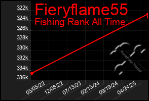 Total Graph of Fieryflame55