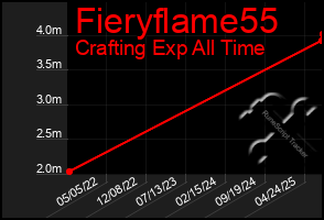 Total Graph of Fieryflame55