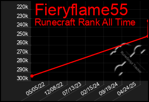 Total Graph of Fieryflame55