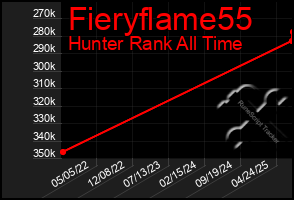 Total Graph of Fieryflame55