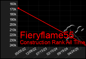 Total Graph of Fieryflame55