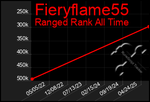 Total Graph of Fieryflame55